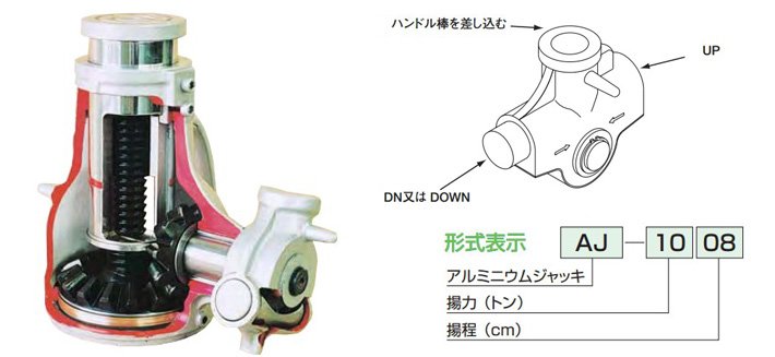 AJ型鋁制螺旋千斤頂結(jié)構(gòu)示意圖 AJ型鋁制螺旋千斤頂結(jié)構(gòu)示意圖
