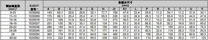 S-421T美標楔形接頭尺寸參數(shù) S-421T美標楔形接頭尺寸參數(shù)