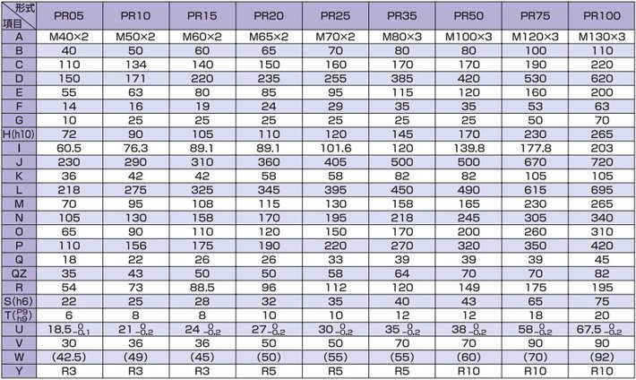 PR型標準渦輪千斤頂尺寸參數(shù)