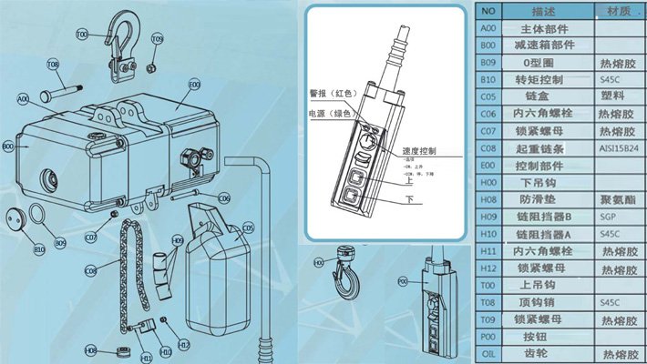 機(jī)身組成 機(jī)身組成