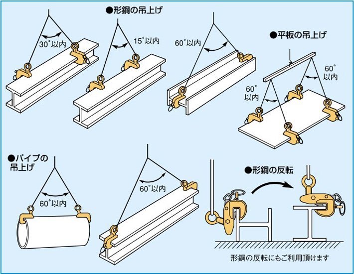 世霸HLC-U型橫吊鋼板鉗使用示意圖片 世霸HLC-U型橫吊鋼板鉗使用示意圖片