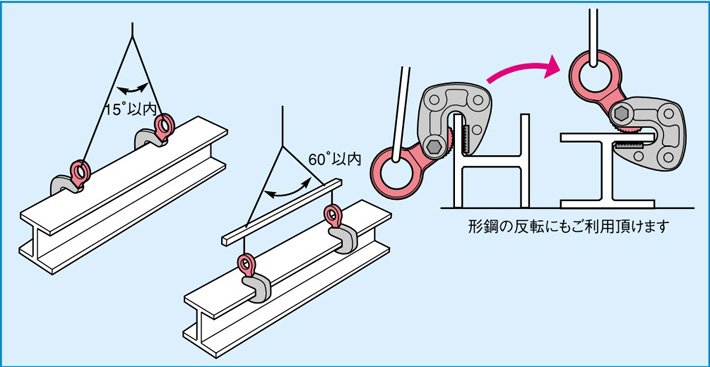 世霸HLC型橫吊鋼板吊鉗使用案例示意圖 世霸HLC型橫吊鋼板吊鉗使用案例示意圖