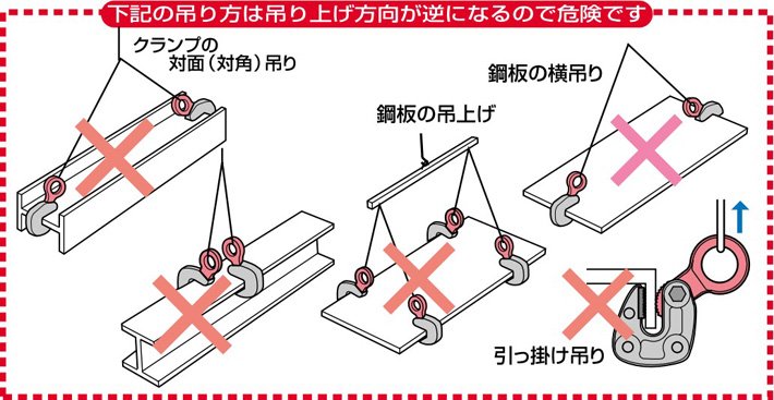 世霸HLC型橫向起吊用夾鉗錯(cuò)誤操作示意圖 世霸HLC型橫向起吊用夾鉗錯(cuò)誤操作示意圖