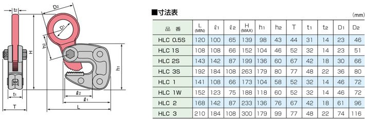 HLC型世霸橫吊鋼板鉗尺寸參數(shù) HLC型世霸橫吊鋼板鉗尺寸參數(shù)