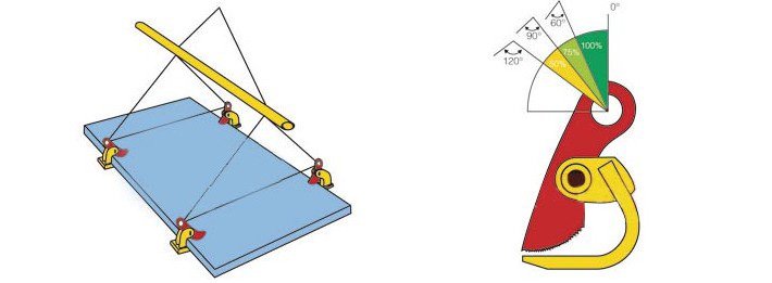 LHC-P橫吊鋼板鉗使用示意圖片 LHC-P橫吊鋼板鉗使用示意圖片