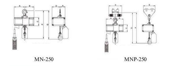MN-250迷你環(huán)鏈電動(dòng)葫蘆尺寸圖 MN-250迷你環(huán)鏈電動(dòng)葫蘆尺寸圖