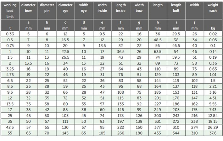 G-4161型荷蘭GreenPin弓型卸扣參數(shù)
