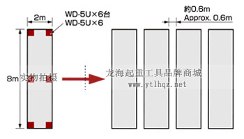 TIRROLLER WD型手搖搬運(yùn)小坦克案例搬運(yùn)示意圖