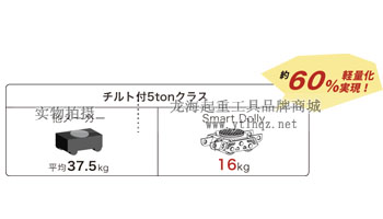 EAGLE JACK搬運小坦克優(yōu)勢二